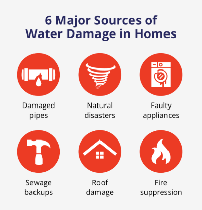 6 common causes of water damage in homes.