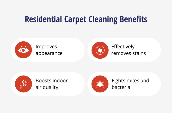 Four residential carpet cleaning benefits with illustrated icons: improves appearance, effectively removes stains, boosts indoor air quality, fights mites and bacteria.