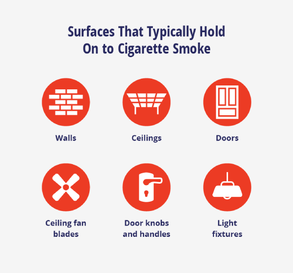 Surfaces to wipe to potentially lessen cigarette smoke odors in homes, including walls, ceilings, doors, door knobs and handles, ceiling fan blades, and light fixtures.